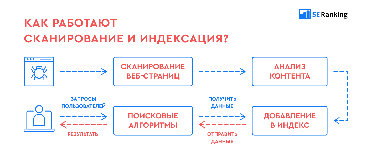 индексация страниц